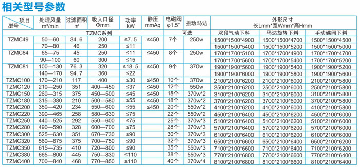 TZMC脈沖布袋除塵器